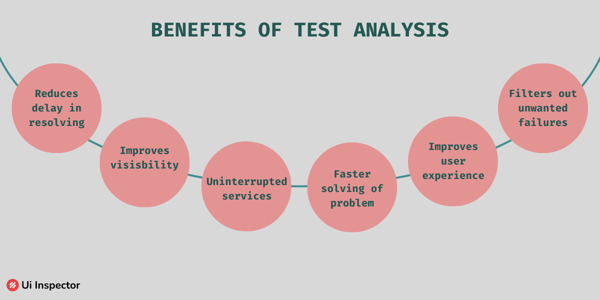 Test Failure Analysis: Explanation of the Key Elements