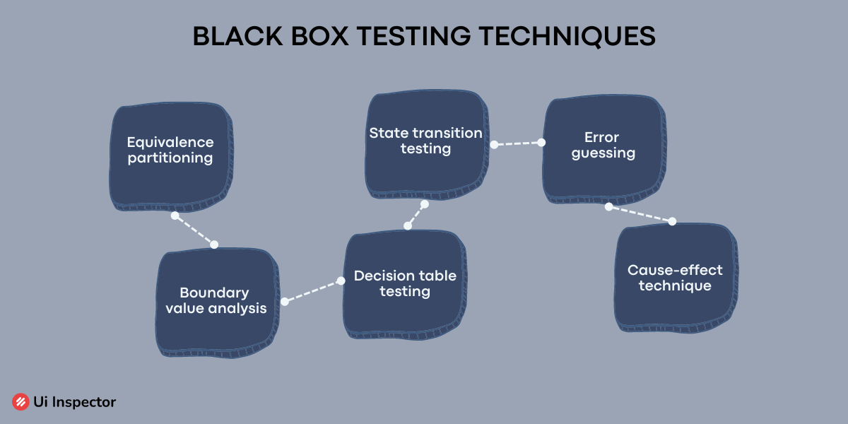 Comprehensive Guide To White Box And Black Box Testing Comprehensive Guide To White Box And Black Box Testing