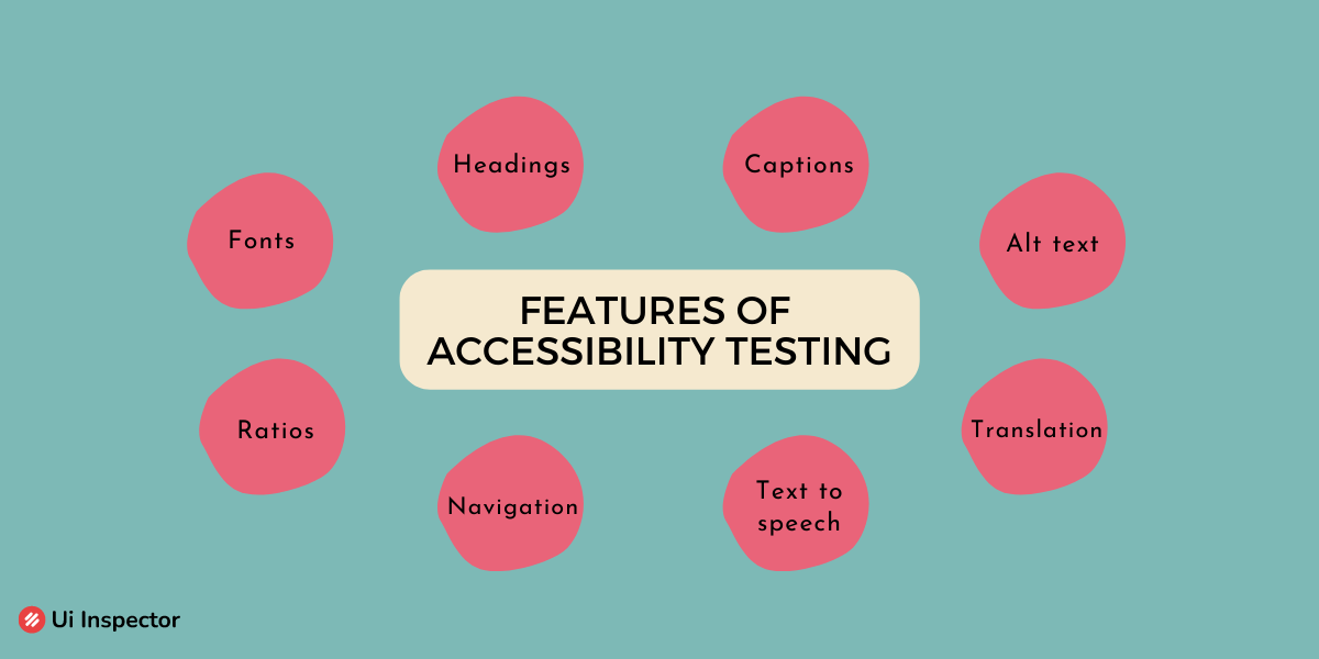 Importance of Accessibility Testing in Web Development