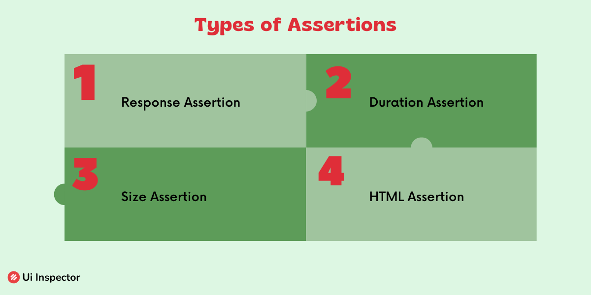 A Beginner's Guide to Assertion Testing