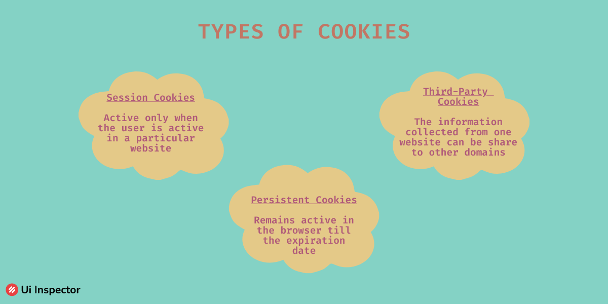 Types of cookies