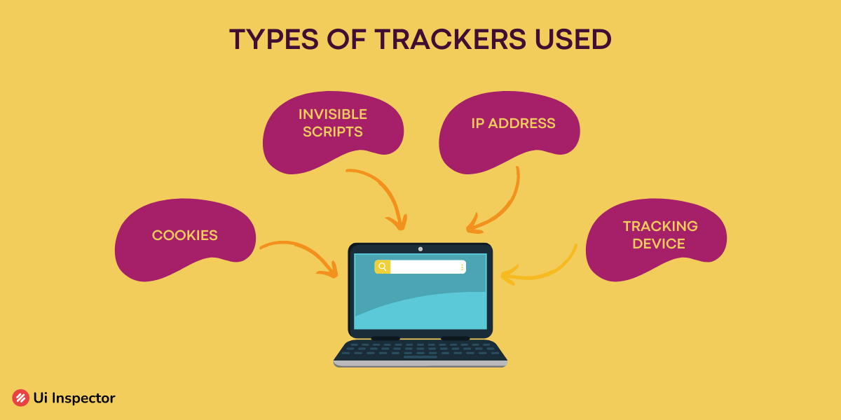 How Cross-Website Tracking Impacts Your Privacy and Security Online?