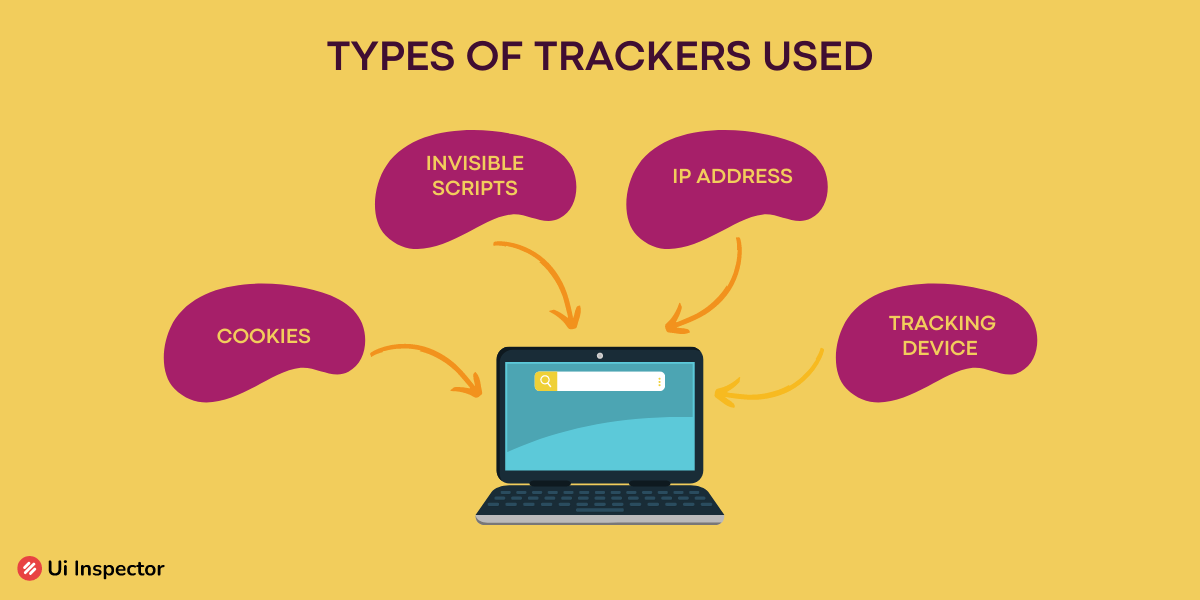 Types of trackers used