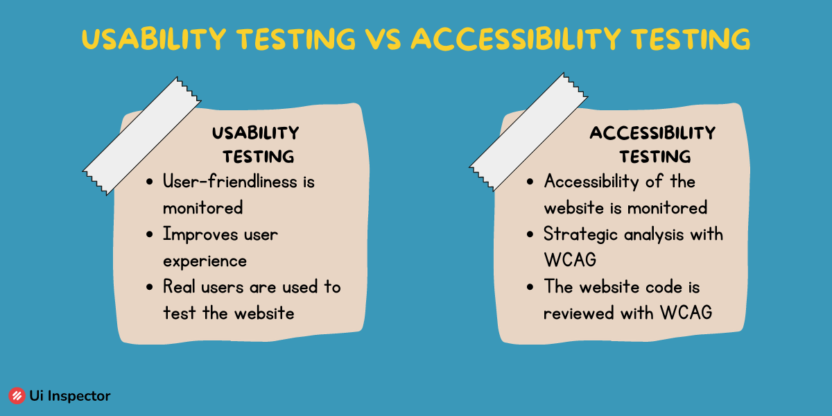 Importance of Accessibility Testing in Web Development