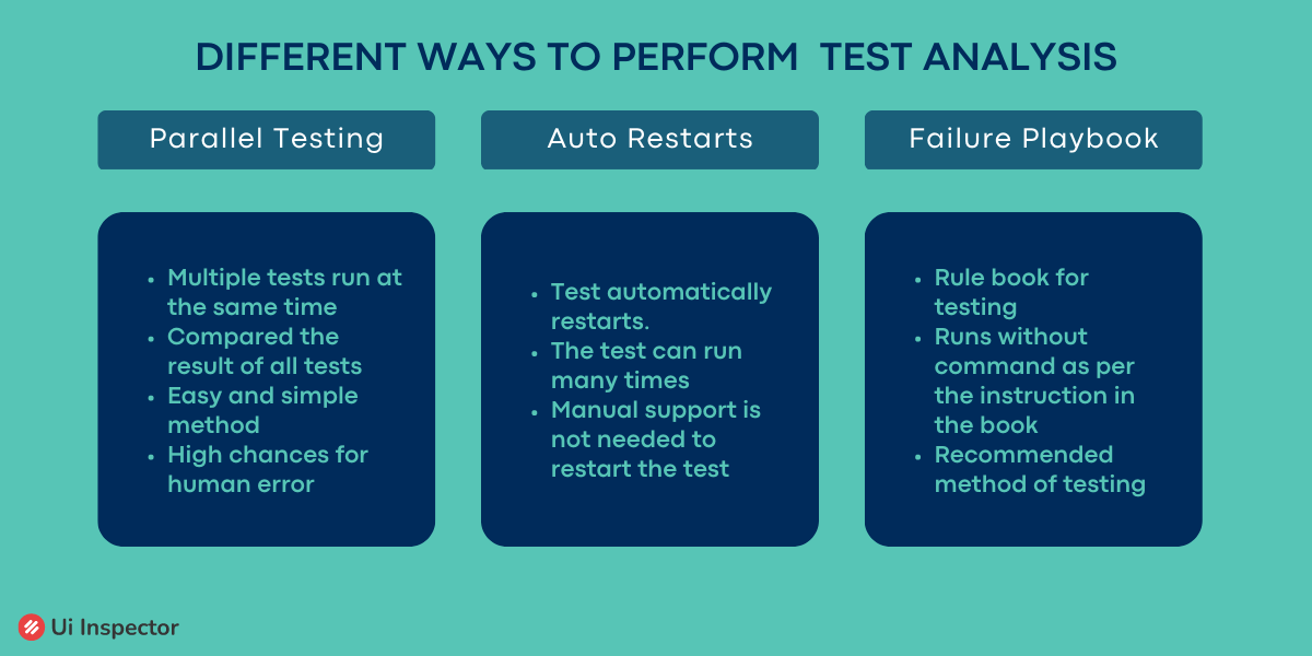 Test Failure Analysis: Explanation of the Key Elements