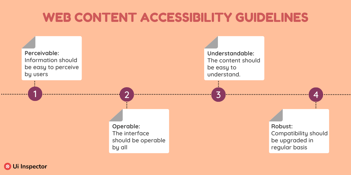 Web Content Accessibility Guidelines