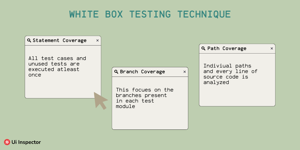 Comprehensive Guide to White Box and Black Box Testing