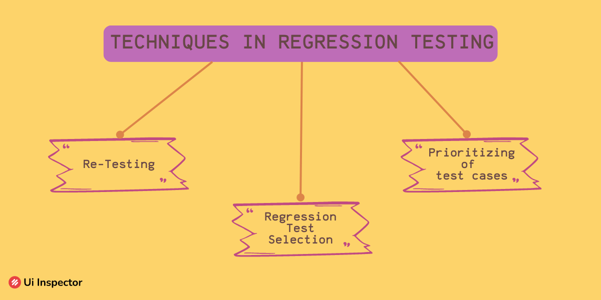 Comparative Analysis of Smoke Testing, Sanity Testing, and Regression Testing
