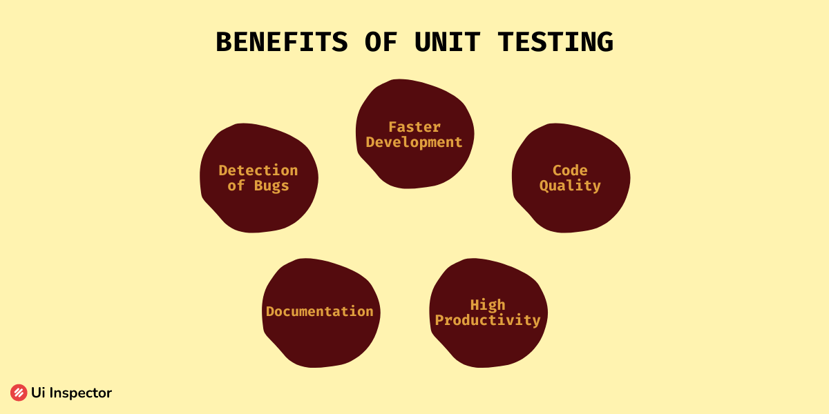 Unit Testing vs. Integration Testing