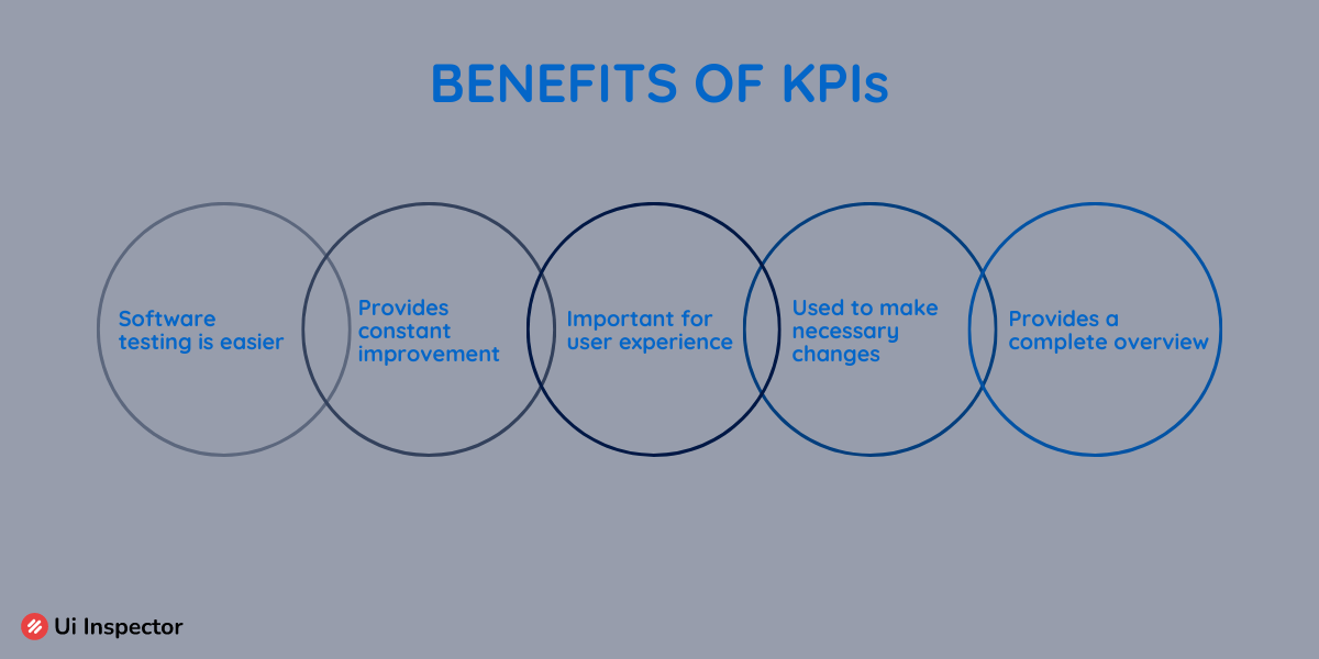 Benefits of KPIs