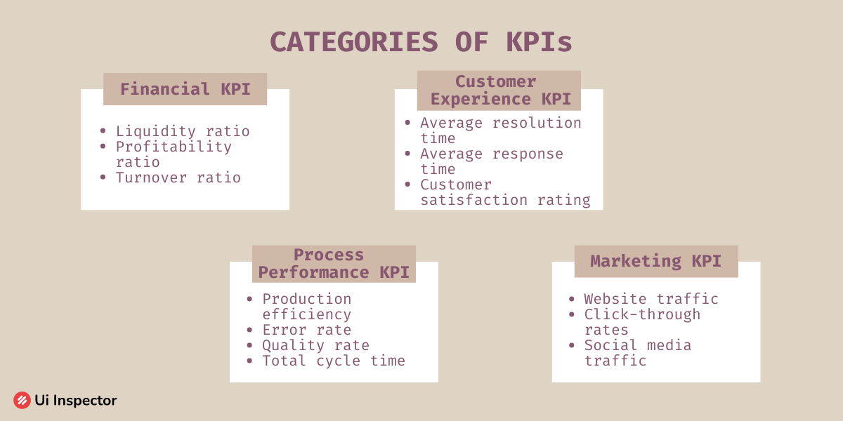 Categories of KPIs