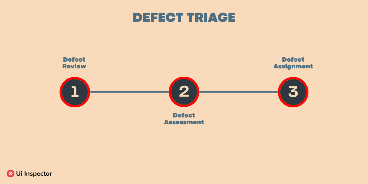 Defect Triage
