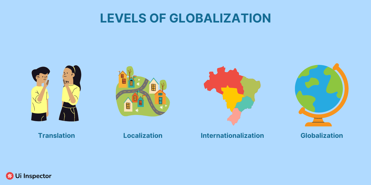 Levels of Globalization