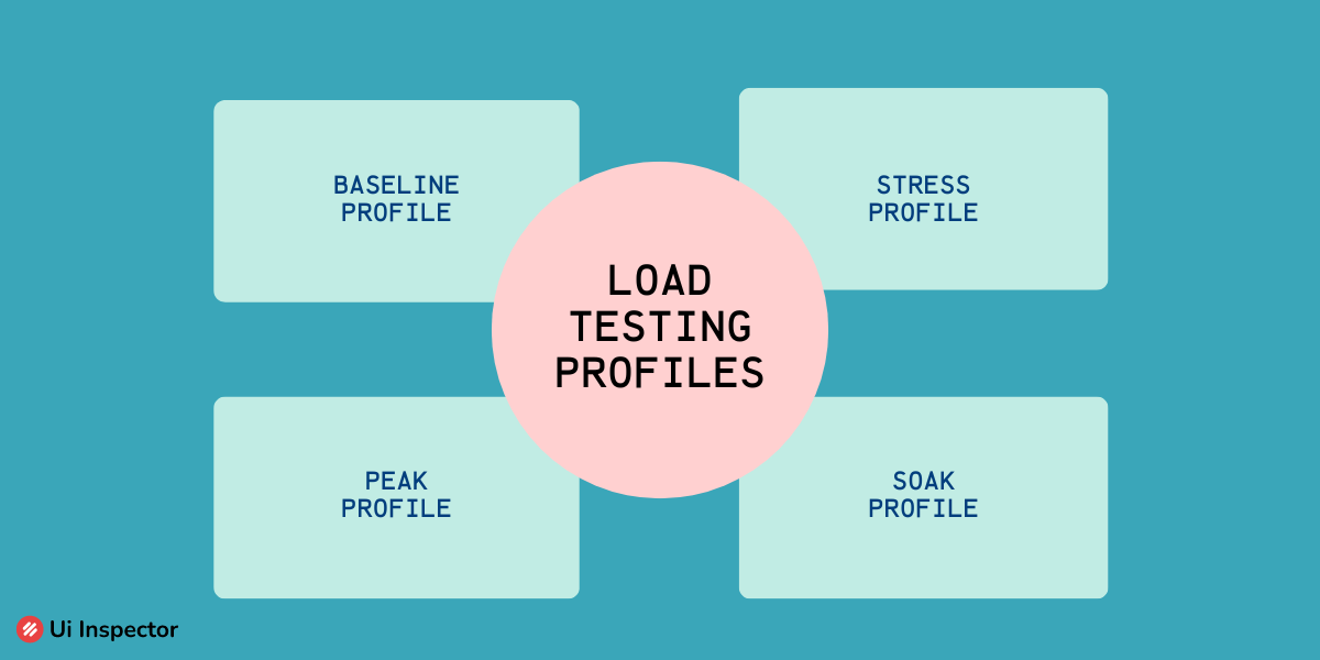 Load Testing Profiles