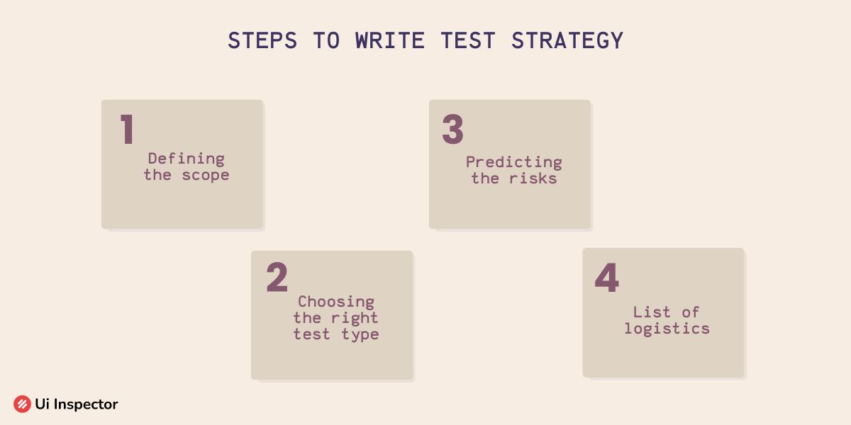 Steps to Write a Test Strategy