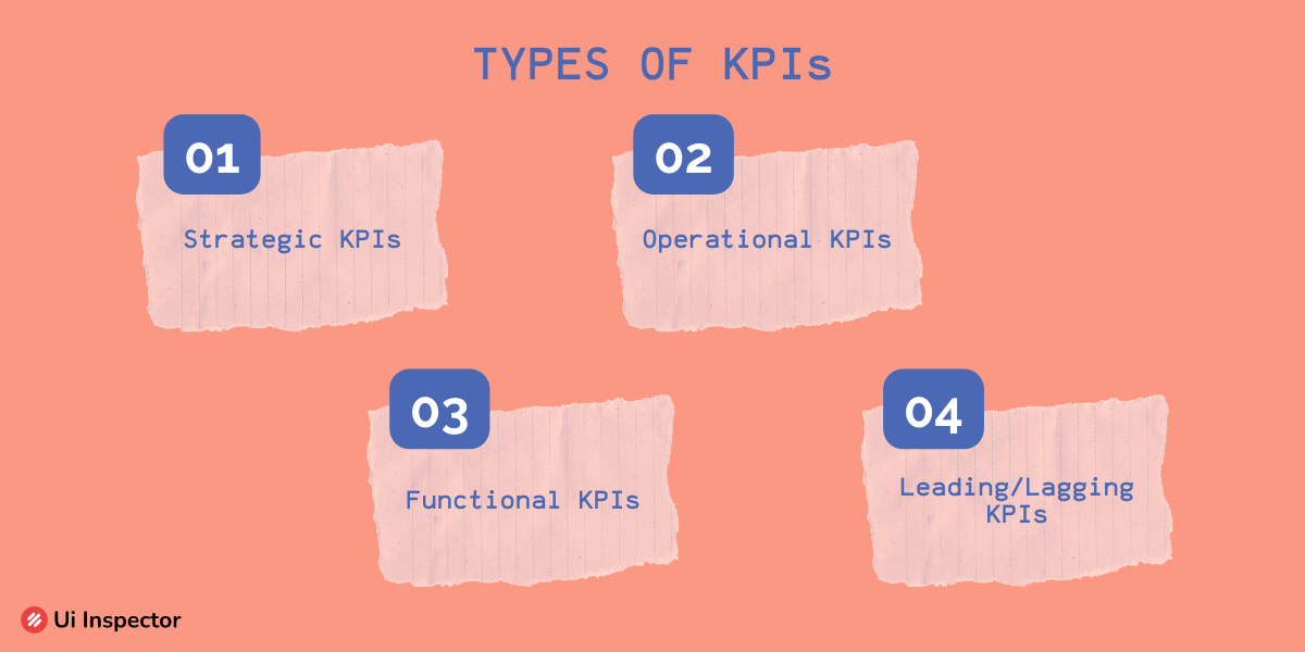 Types of KPIs