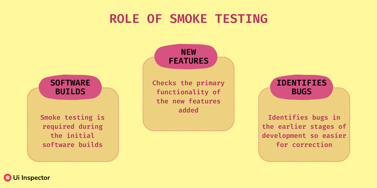 Smoke Testing Vs Sanity Testing Vs Regression Testing Whats The Difference 5047