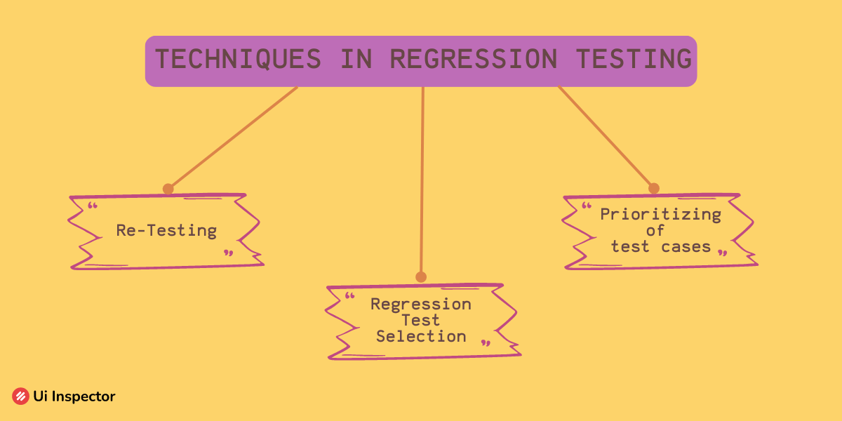 Smoke Testing vs. Sanity Testing vs. Regression Testing What's the