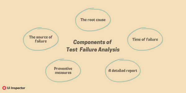 Test Failure Analysis: Explanation of the Key Elements